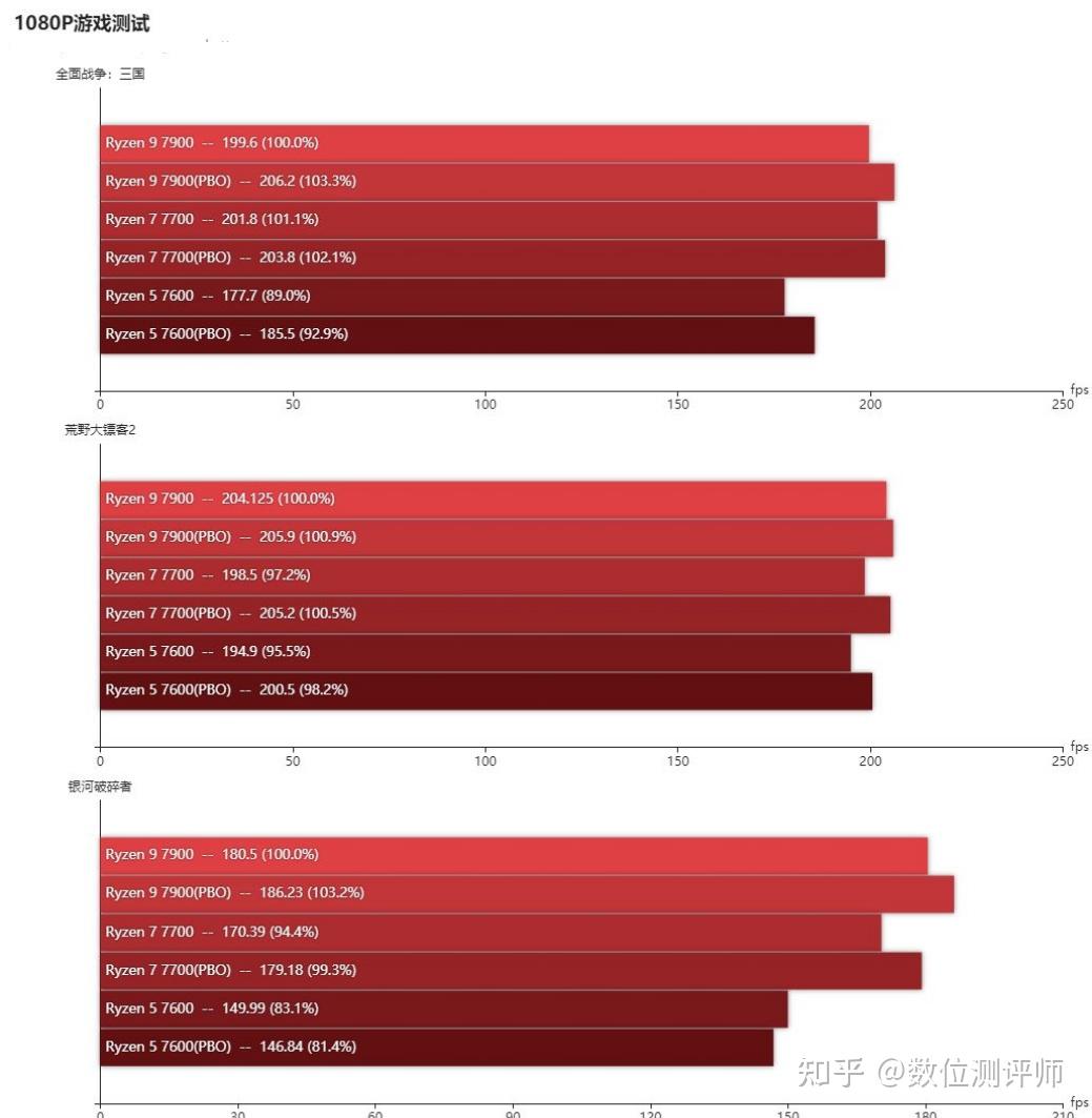 英特尔酷睿 i3-10325 处理器：强劲性能，让梦想起航  第3张