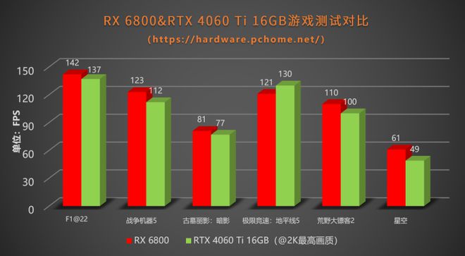 深度剖析 GT 显卡与 RX 显卡的异同、优劣及游戏性能表现  第3张