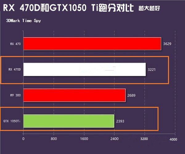 深度剖析 GT 显卡与 RX 显卡的异同、优劣及游戏性能表现  第5张