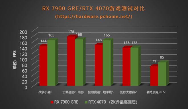 深度剖析 GT 显卡与 RX 显卡的异同、优劣及游戏性能表现  第6张