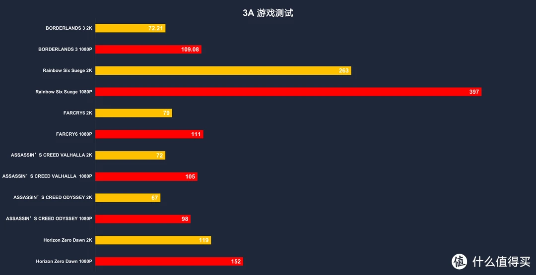 深度剖析 GT 显卡与 RX 显卡的异同、优劣及游戏性能表现  第7张