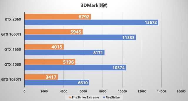 GT1050DDR4 显卡：性价比之选，性能能否满足游戏需求？  第4张