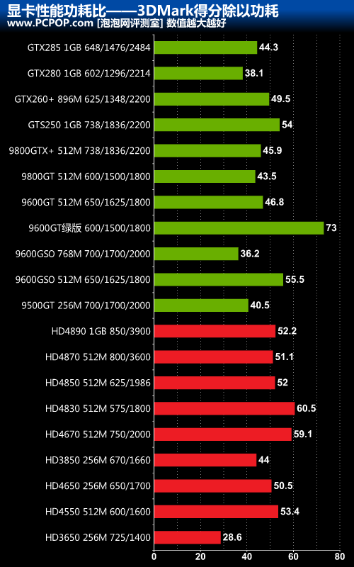 显卡市场竞争激烈，HD4830 与 GT710 谁将成为胜者？  第2张