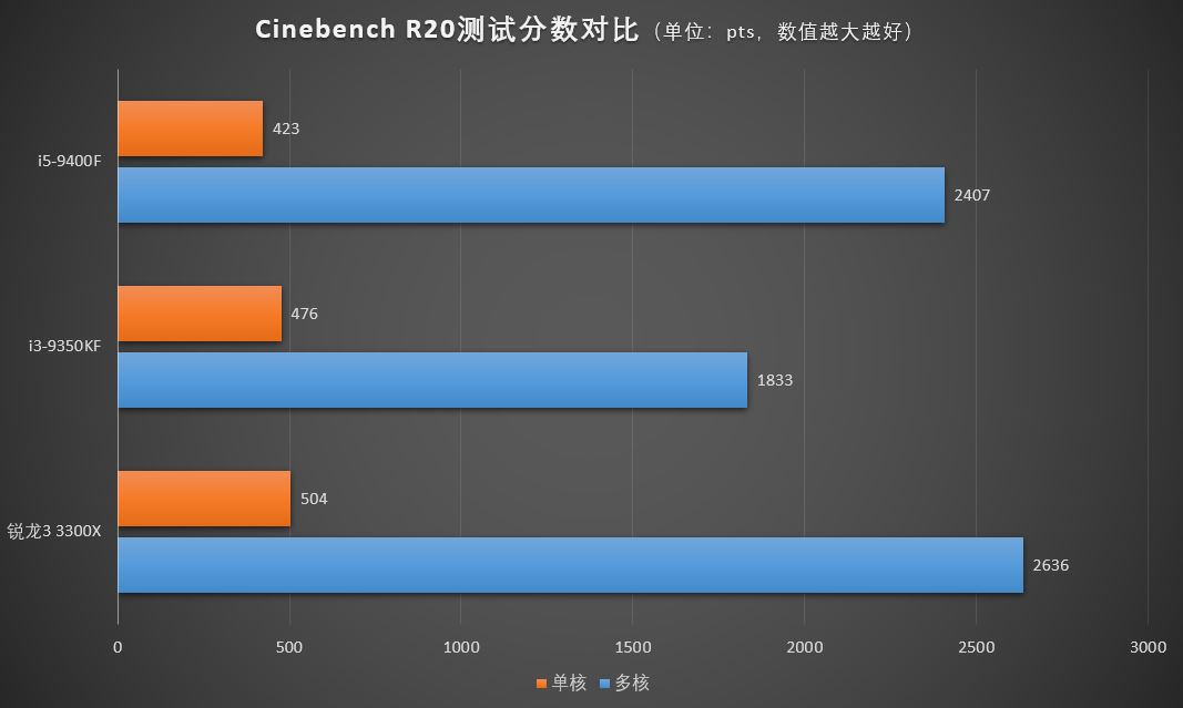 酷睿i3-9100T Intel Core i3-9100T：低功耗处理器的革命，卓越性能与静音体验的完美结合  第4张