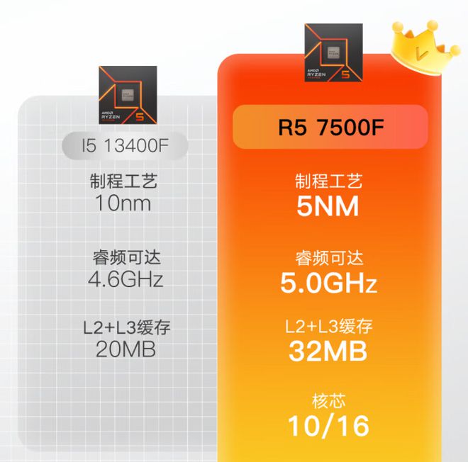 酷睿 i5-13400F：性能卓越，颠覆游戏体验与工作效率的神器  第7张