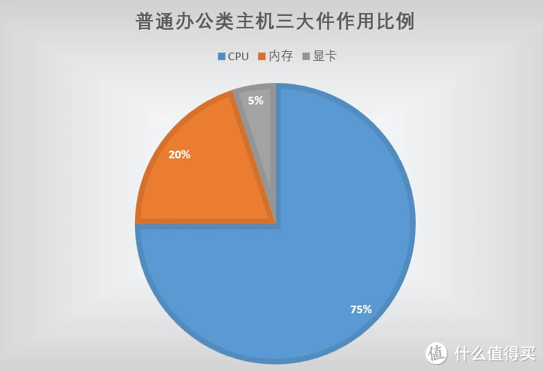 酷睿 i3-10105T 处理器：低能耗高性能，多维度探讨其独特之处  第4张