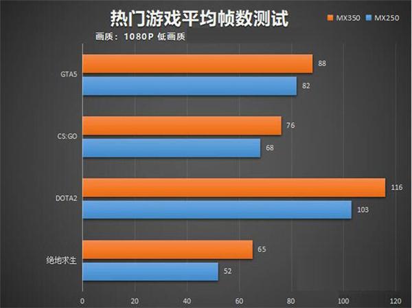 如何优化 GT630M 显卡？提升笔记本使用体验的方法