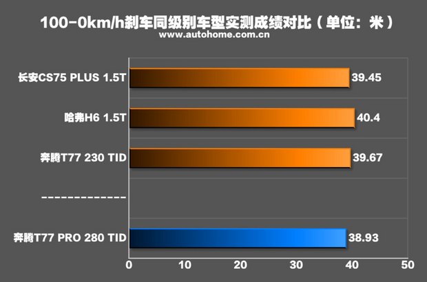 奔腾G3420 奔腾 G3420：超越交通工具的速度与激情，开启自由新生活  第5张