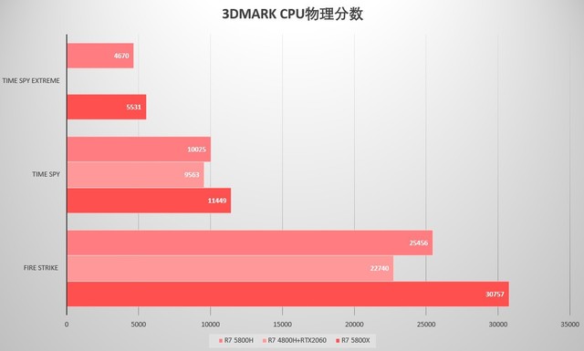 酷睿 i9-11900K：英特尔旗舰处理器，性能卓越，多任务处理轻松应对  第5张