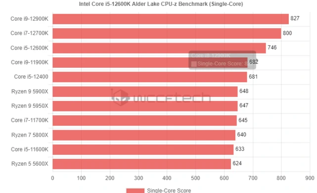 酷睿 i9-11900K：英特尔旗舰处理器，性能卓越，多任务处理轻松应对  第9张