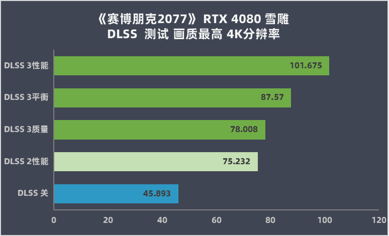 技嘉 GT6302G 显卡：青春回忆的伙伴，性价比之选  第2张