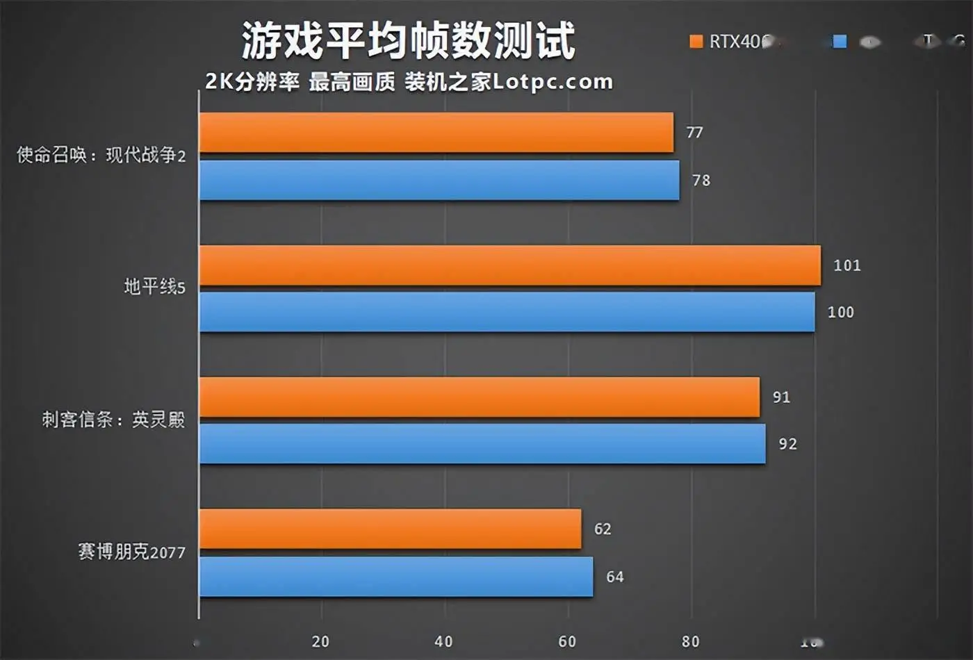 英特尔酷睿 i3-13100F：性价比之选，性能与价格的完美平衡  第5张