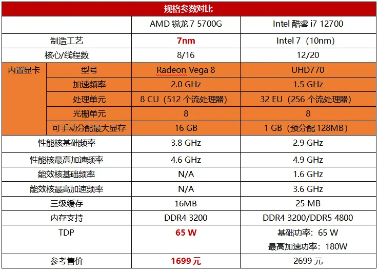 英特尔酷睿 i3-13100F：性价比之选，性能与价格的完美平衡  第7张