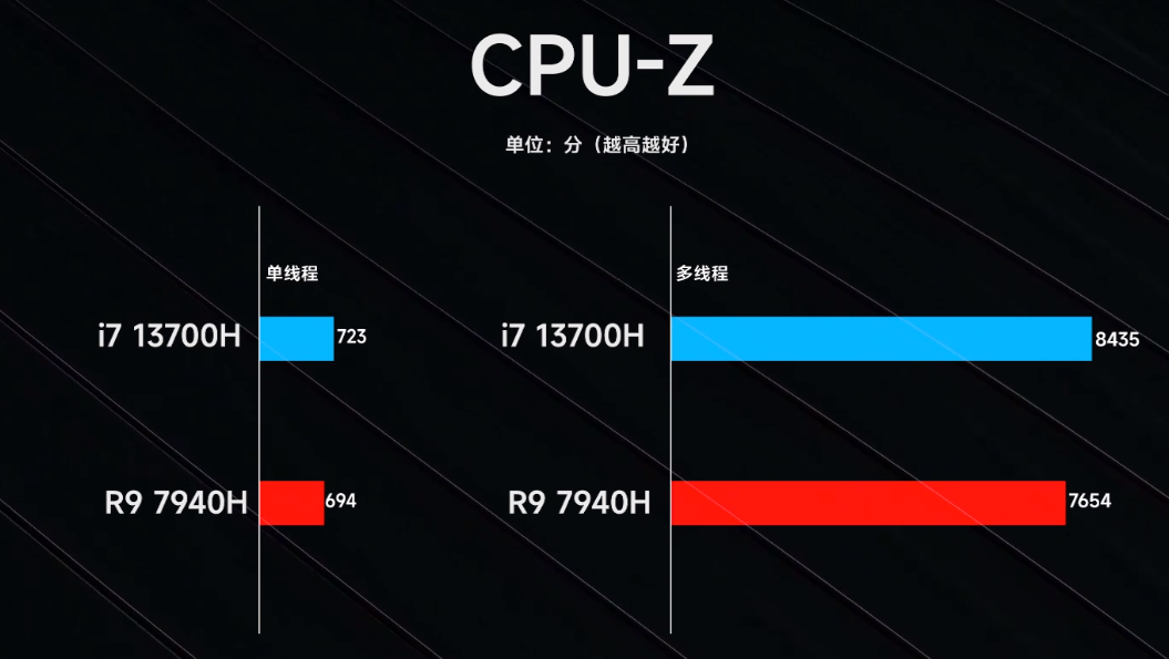 酷睿 i7-11700K：卓越性能，游戏创作两不误的处理器解析  第6张