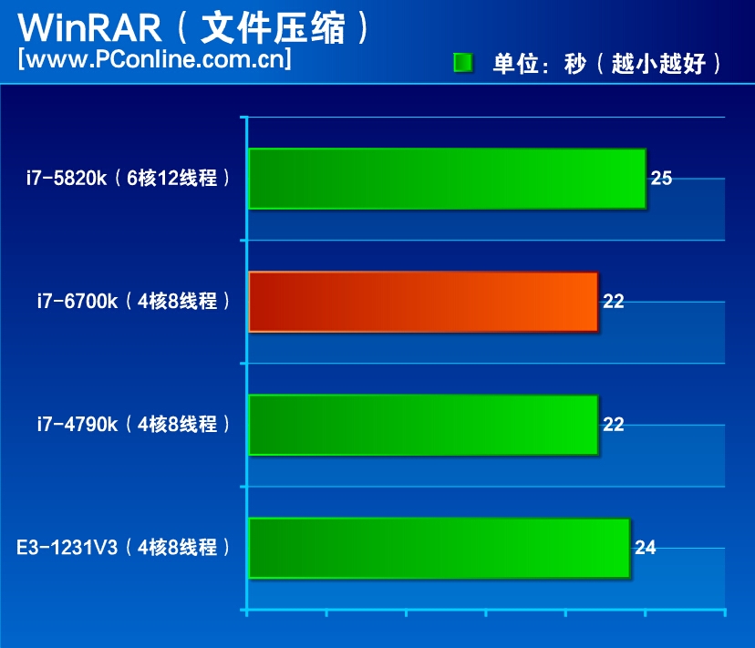 英特尔酷睿 i7-13700K：卓越性能与尖端技术的完美结合  第7张