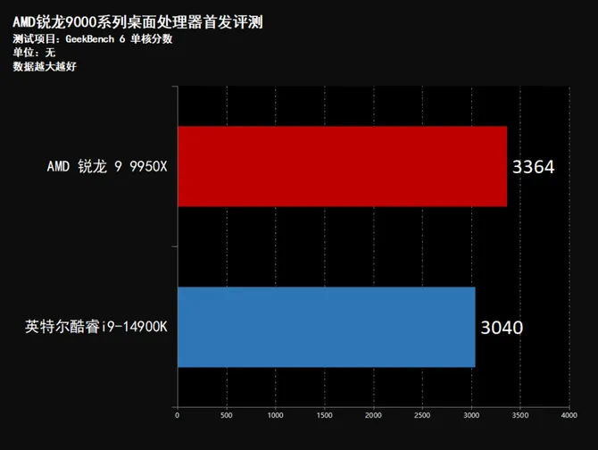 英特尔酷睿 i9-14900KF：性能王者，引领科技革命的狂欢