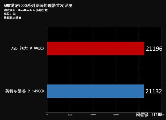 英特尔酷睿 i9-14900KF：性能王者，引领科技革命的狂欢  第5张