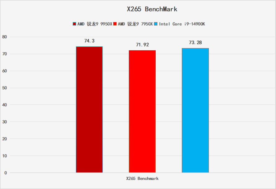 英特尔酷睿 i9-14900KF：性能王者，引领科技革命的狂欢  第7张