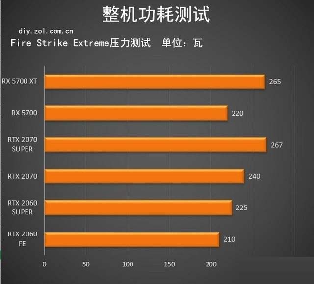 GT210显卡：究竟是省电王还是能耗怪？