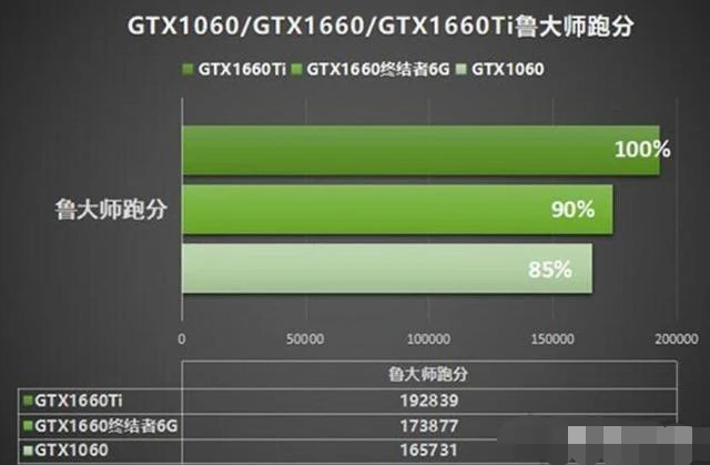 GT7302GD5显卡选配探讨：搭配GTX1650提升电脑性能效能  第2张