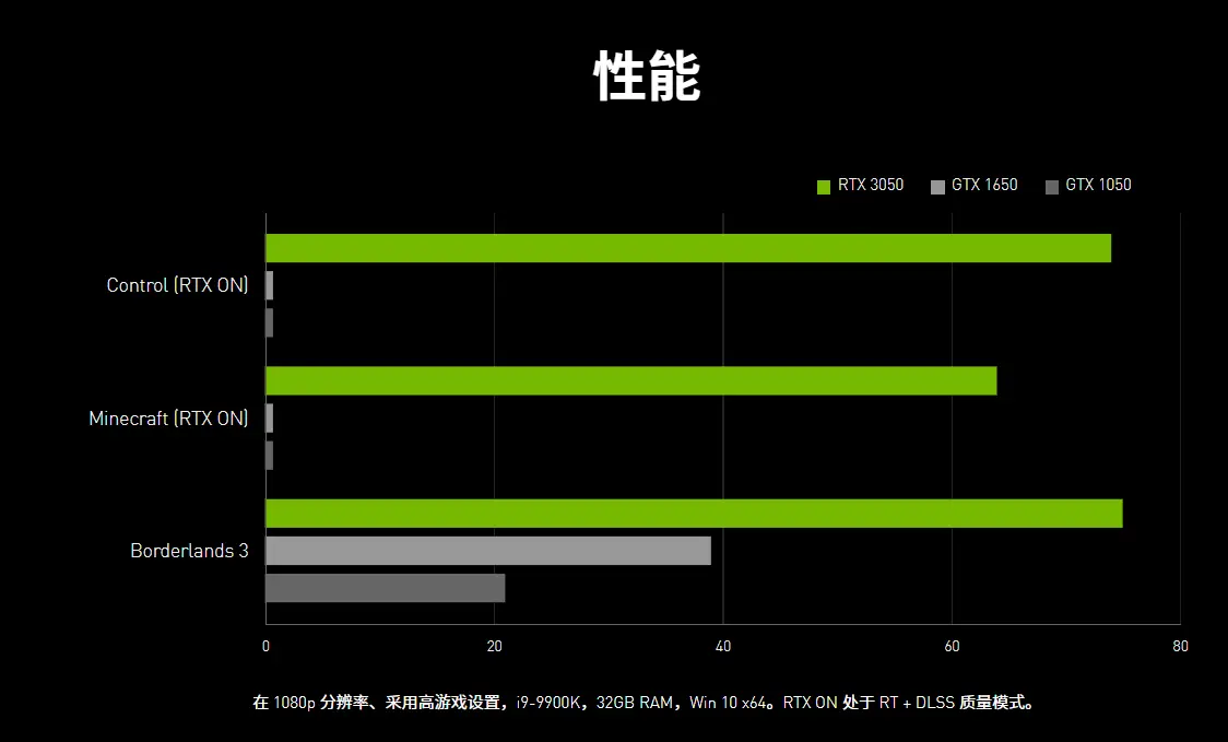 GT7302GD5显卡选配探讨：搭配GTX1650提升电脑性能效能  第9张