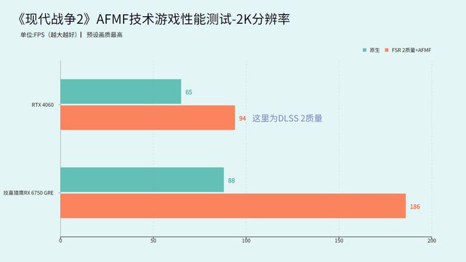 7600GT显卡性能表现及历史沿革：爱好者深切体会与现代硬件启示  第5张