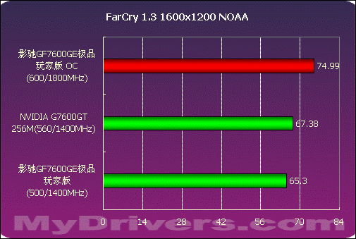 GT505（惠普）显卡深度解析：性能特点、应用场景及用户体验揭秘  第7张