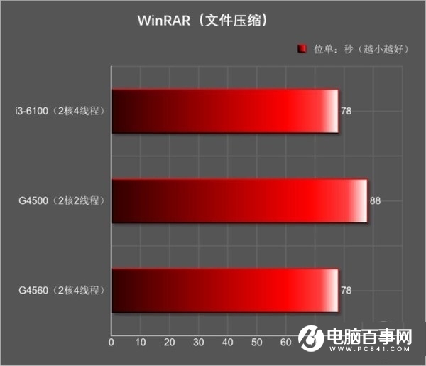 奔腾G5400 奔腾 G5400 处理器：性能与效率并重，满足日常需求的实用之选  第3张