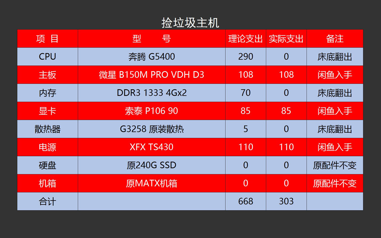 奔腾G5400 奔腾 G5400 处理器：性能与效率并重，满足日常需求的实用之选  第6张