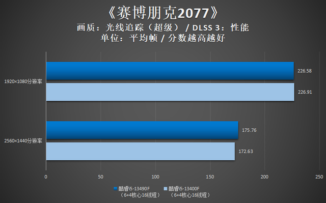 初识酷睿 i5-9600 处理器：性能魅力与日常体验  第5张