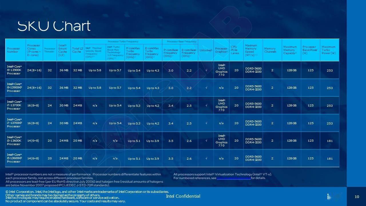 酷睿 i5-13600K：卓越性能与尖端技术的完美结合  第1张