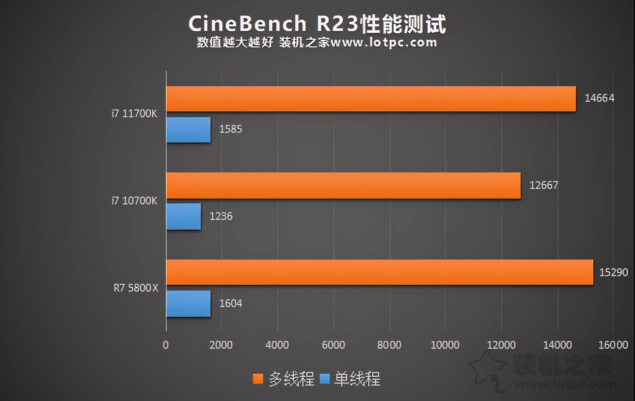 英特尔酷睿 i7-12700K 处理器全面解析：性能、游戏、创作等多维度评测  第8张