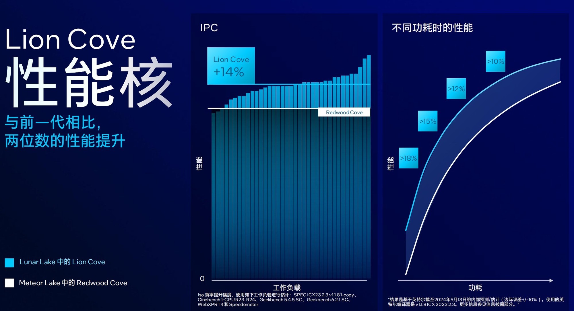 酷睿 i9-9920X：冰冷外表下的火热内心，性能卓越的数字时代标志  第6张