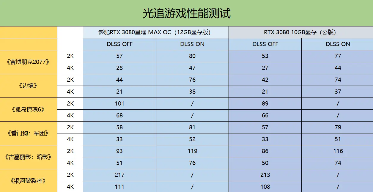 GT710M 显卡显存的深度剖析与个人体验分享  第8张