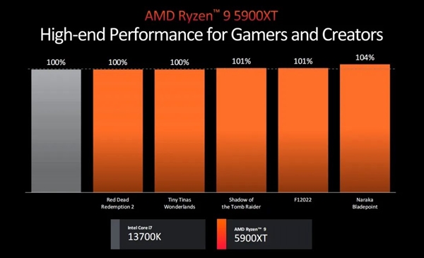 GTX960M 显卡：性能强劲的中端显卡，满足游戏与工作需求  第1张