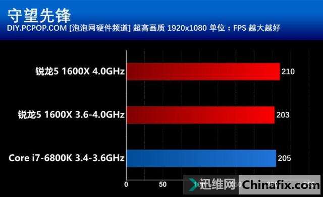 i7-6800K i7-6800K：我的硬件发烧之路，一段恩怨情仇的技术发展史  第5张