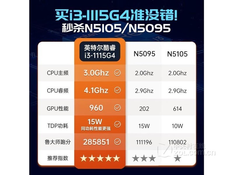 酷睿 i5-14600K：速度、力量与激情的完美融合，带来震撼体验  第1张