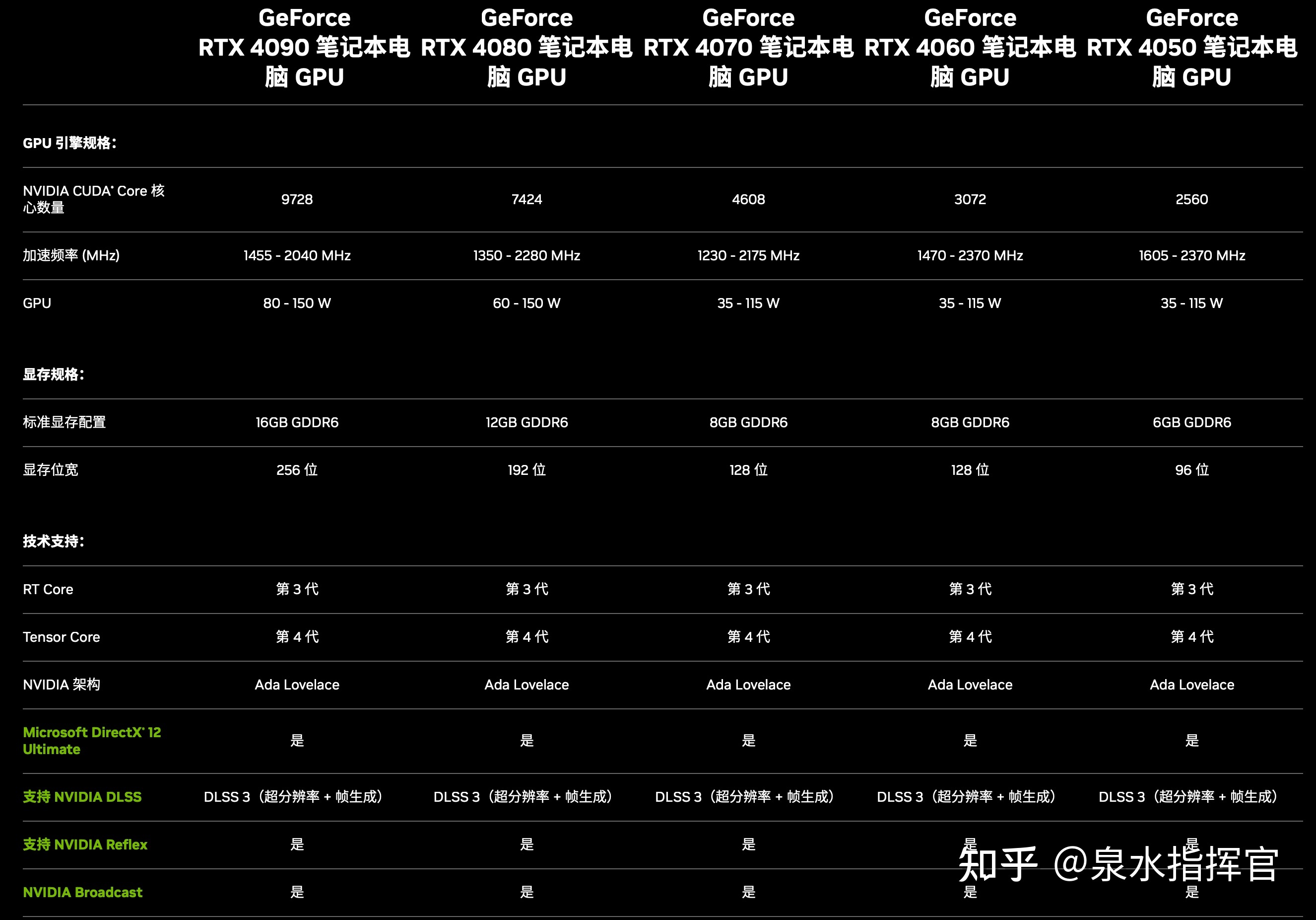 GT430 显卡：2010 年显卡市场的性价比之选  第1张