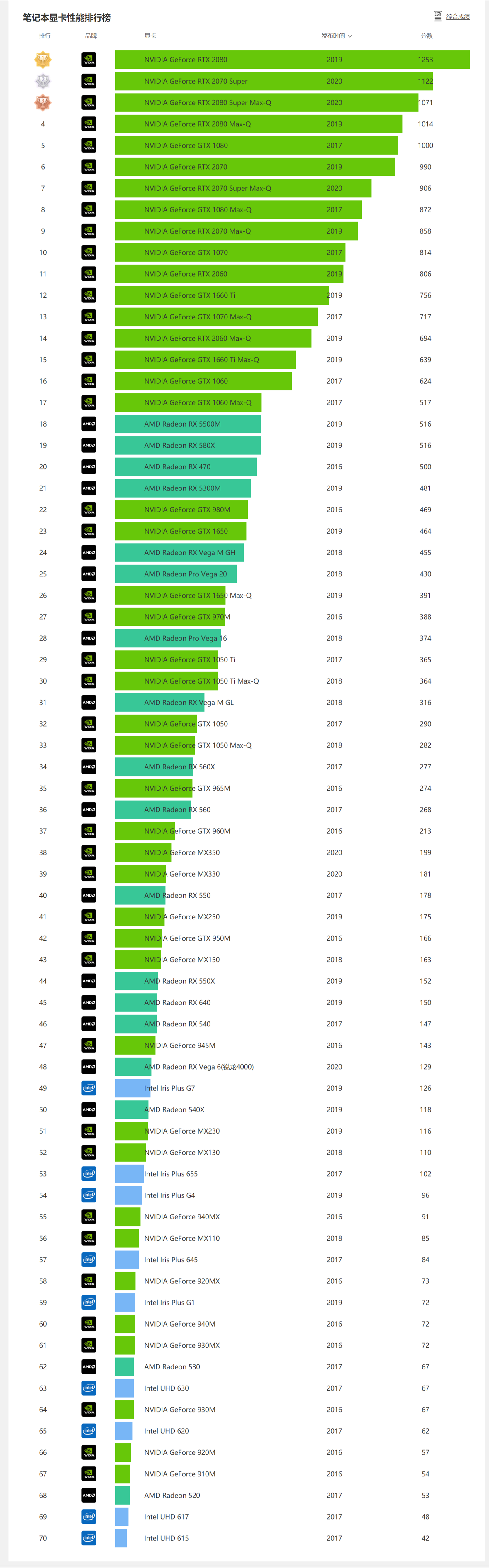 NVIDIA GT1030 显示卡：性价比之选，为显卡市场注入新活力  第4张