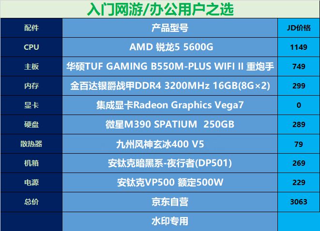 GT530 显卡：入门级别显卡的特点、性能及适用场景解析  第9张