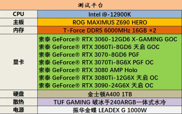 GT5 游戏画质精美绝伦，如何挑选与之匹配的高效能显卡？  第3张