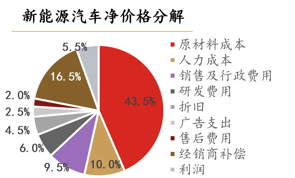 GT220：虽非最新成果，但在中低端市场仍占据重要地位  第7张