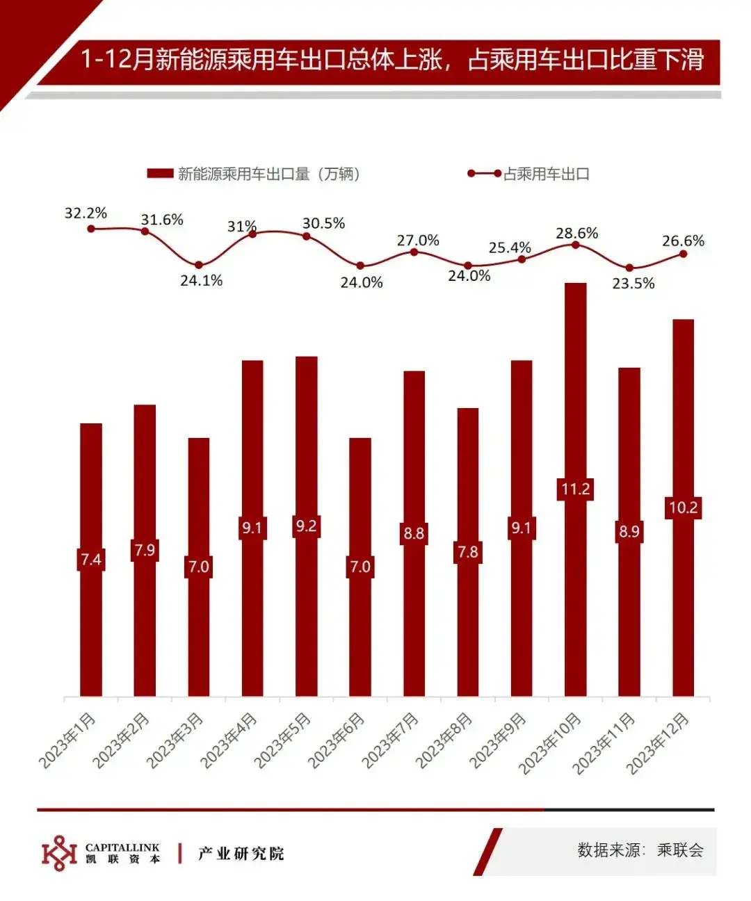 GT220：虽非最新成果，但在中低端市场仍占据重要地位  第8张