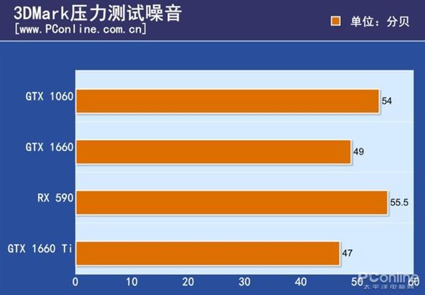 昂达 GT630 显卡：外观简约优雅，磨合期风扇噪音问题引关注  第5张