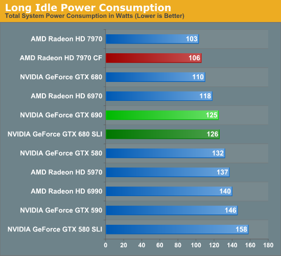 CF 游戏爱好者分享 GT610 显卡的实际性能及困扰  第3张