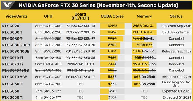 2010 年 NVIDIA 入门级显卡 GT430：高性价比的明智之选  第1张