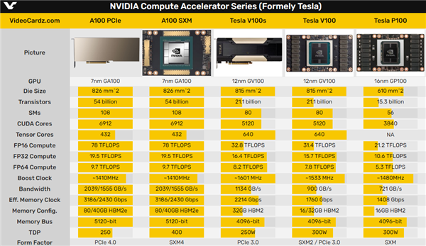 2010 年 NVIDIA 入门级显卡 GT430：高性价比的明智之选  第5张