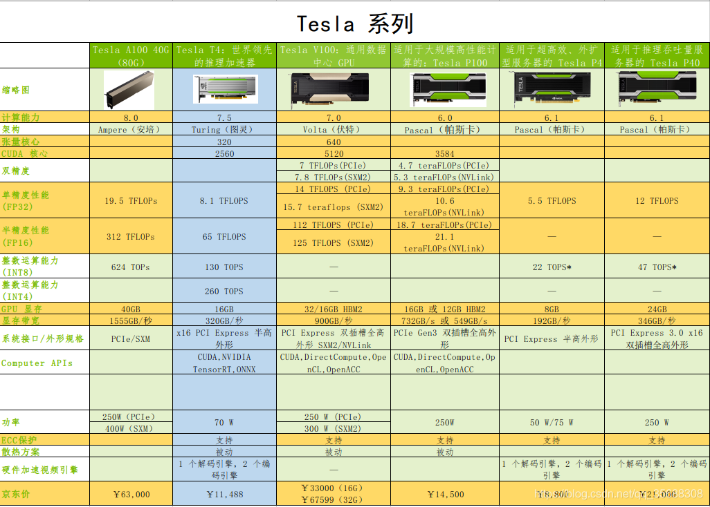 2010 年 NVIDIA 入门级显卡 GT430：高性价比的明智之选  第6张