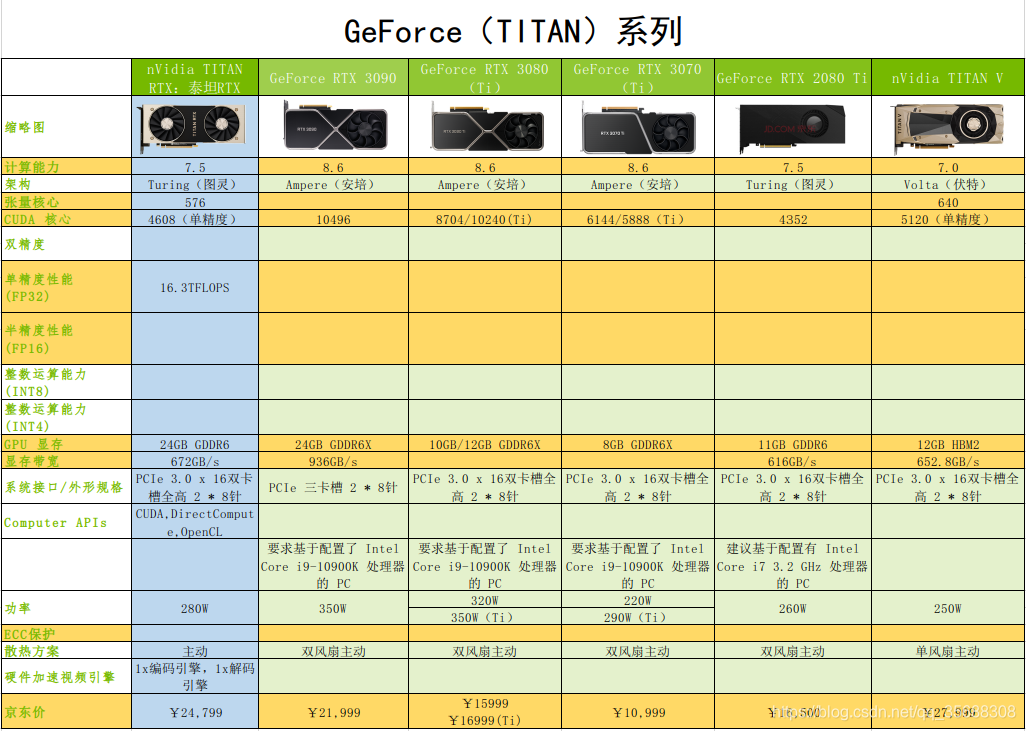 2010 年 NVIDIA 入门级显卡 GT430：高性价比的明智之选  第9张