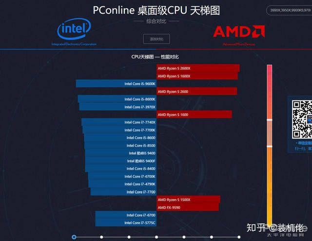 HD4000 与 GT555：两款显卡的性能与性价比之争  第2张